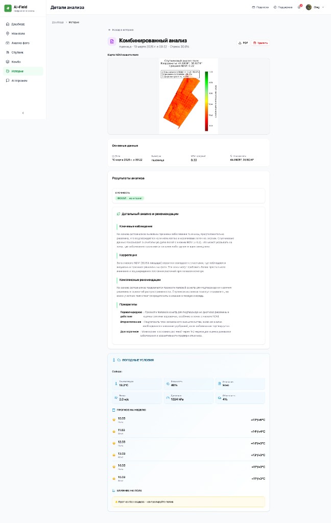 Пример комбо-отчёта: карта NDVI + основные метрики + приоритетные действия и рекомендации.