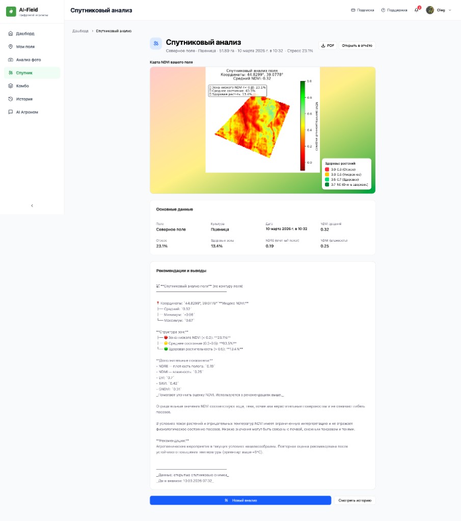 Пример карты NDVI по полю: зоны стресса/контроля/нормы и легенда.